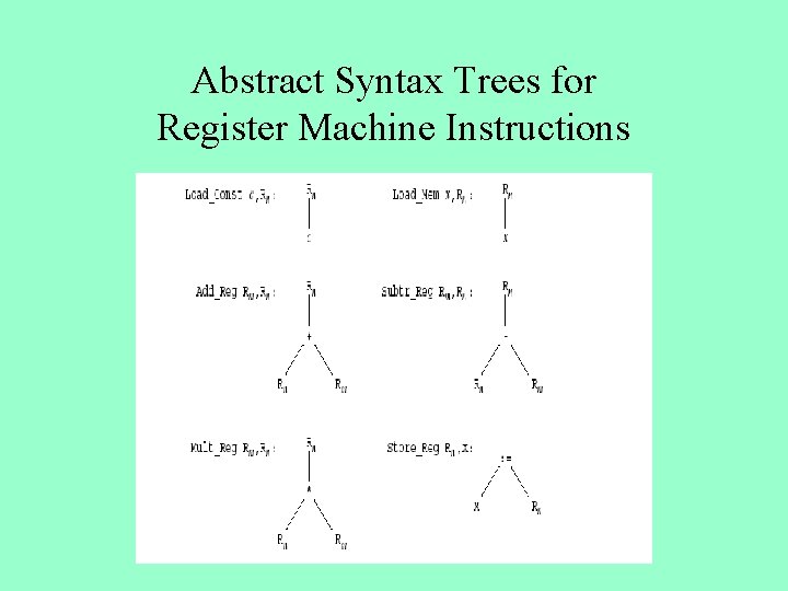 Abstract Syntax Trees for Register Machine Instructions 