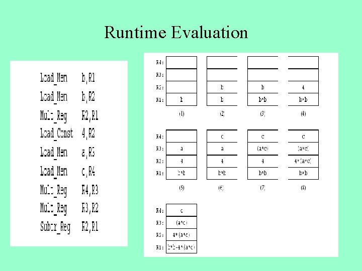 Runtime Evaluation 