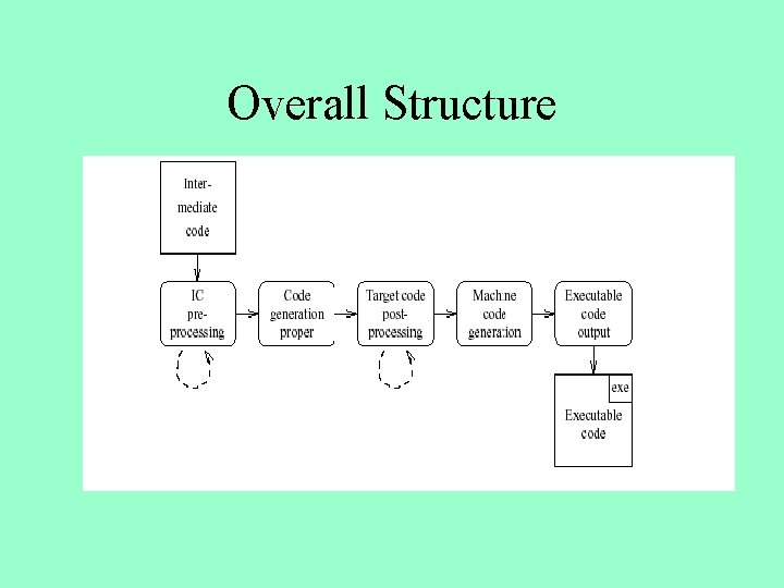 Overall Structure 