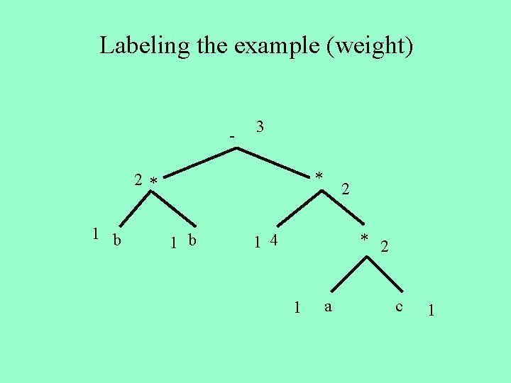Labeling the example (weight) - 1 b * 2 3 * 1 b 2