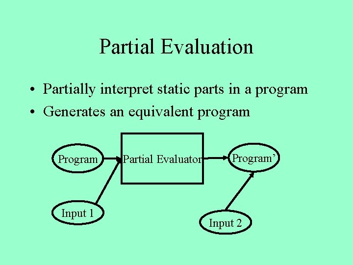 Partial Evaluation • Partially interpret static parts in a program • Generates an equivalent
