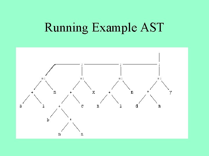 Running Example AST 
