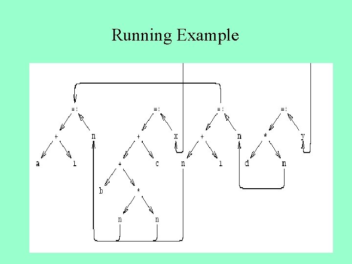 Running Example 