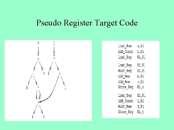 Pseudo Register Target Code 