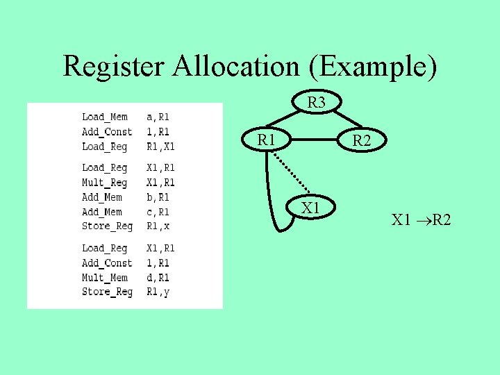 Register Allocation (Example) R 3 R 1 R 2 X 1 R 2 