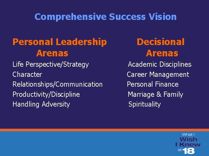 Comprehensive Success Vision Personal Leadership Arenas Decisional Arenas Life Perspective/Strategy Character Relationships/Communication Productivity/Discipline Handling