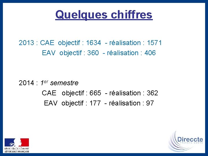 Quelques chiffres 2013 : CAE objectif : 1634 - réalisation : 1571 EAV objectif