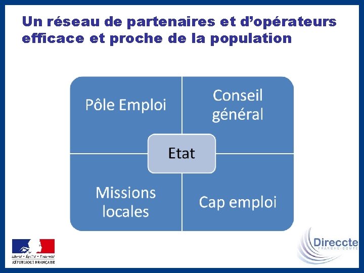 Un réseau de partenaires et d’opérateurs efficace et proche de la population 