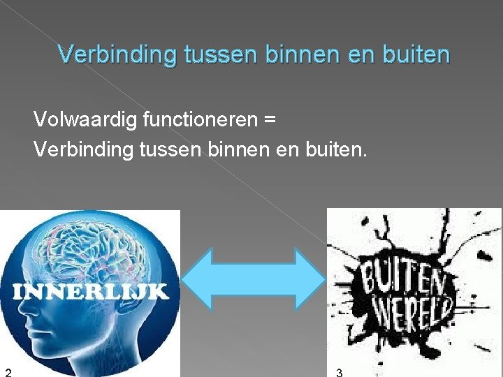 Verbinding tussen binnen en buiten Volwaardig functioneren = Verbinding tussen binnen en buiten. 