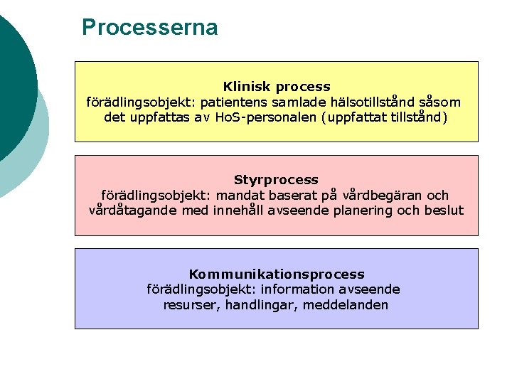 Processerna Klinisk process förädlingsobjekt: patientens samlade hälsotillstånd såsom det uppfattas av Ho. S-personalen (uppfattat