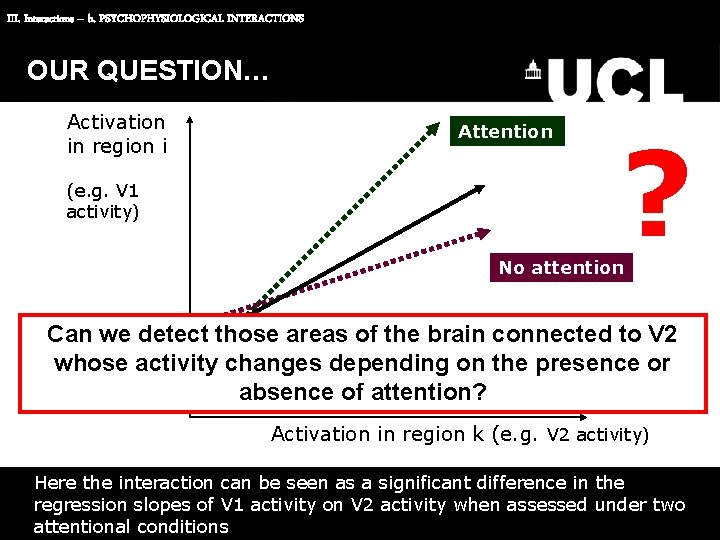 III. Interactions – b. PSYCHOPHYSIOLOGICAL INTERACTIONS OUR QUESTION… Activation in region i (e. g.