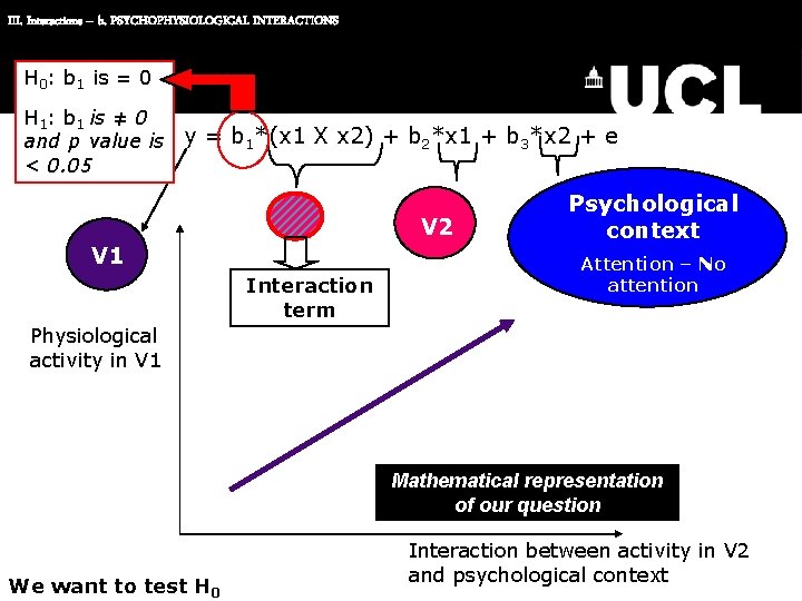 III. Interactions – b. PSYCHOPHYSIOLOGICAL INTERACTIONS H 0: b 1 is = 0 H