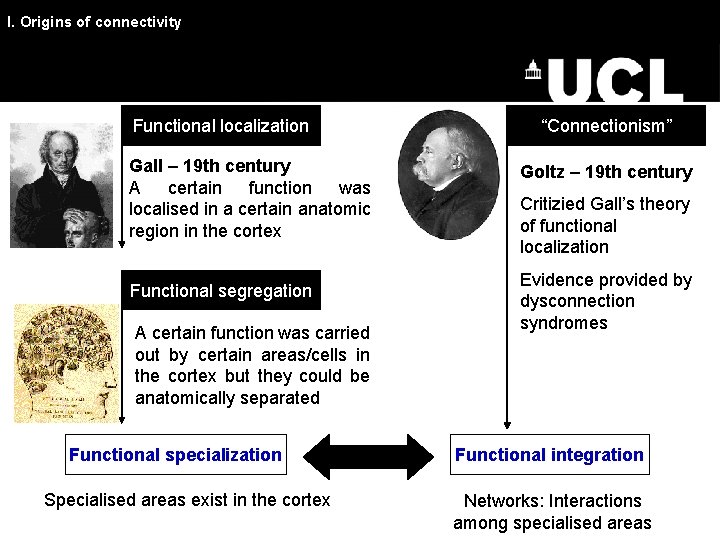 I. Origins of connectivity Functional localization Gall – 19 th century A certain function