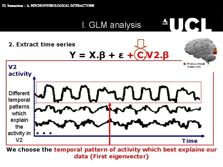 III. Interactions – b. PSYCHOPHYSIOLOGICAL INTERACTIONS I. GLM analysis 2. Extract time series Y