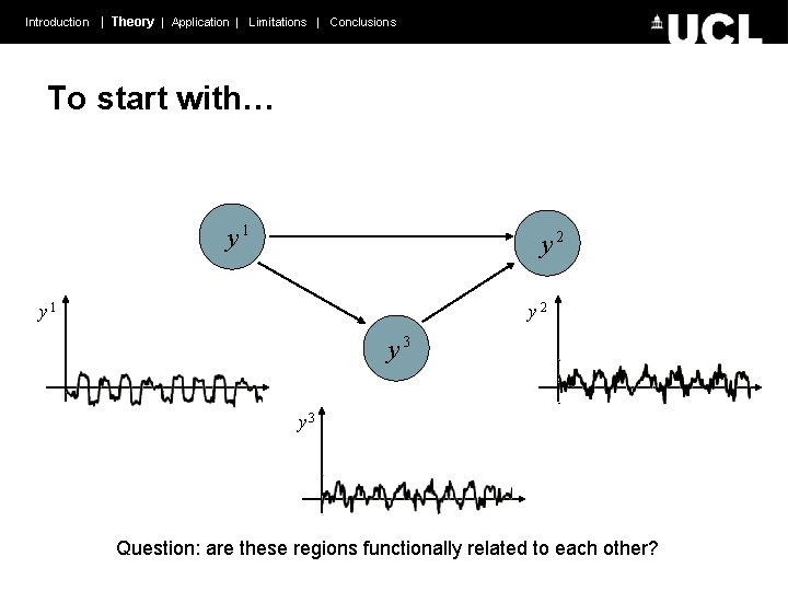 Introduction | Theory | Application | Limitations | Conclusions To start with… y 1