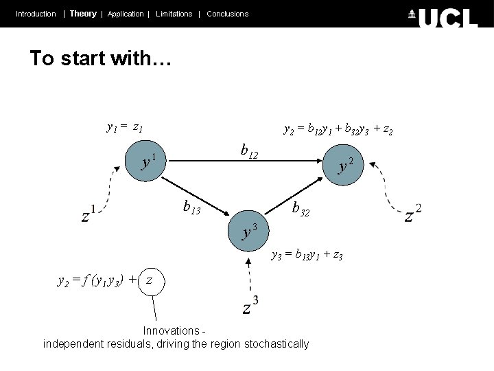 Introduction | Theory | Application | Limitations | Conclusions To start with… y 1