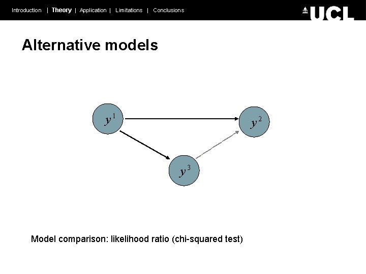 Introduction | Theory | Application | Limitations | Conclusions Alternative models y 1 y