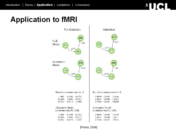 Introduction | Theory | Application | Limitations | Conclusions Application to f. MRI [Penny
