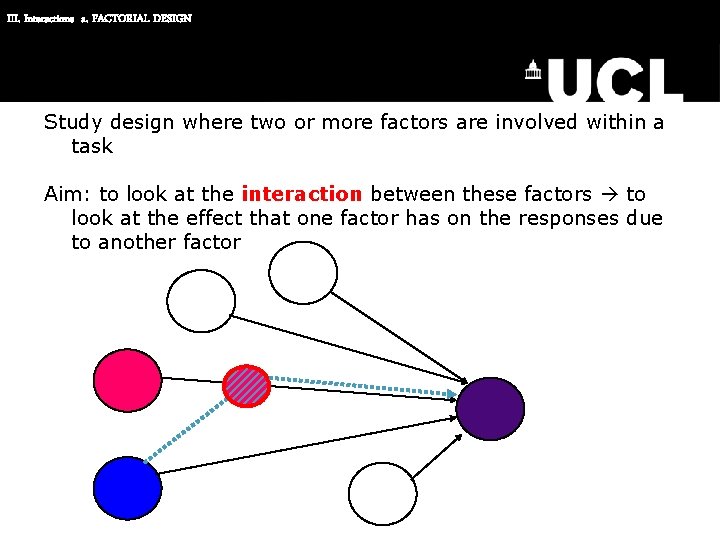 III. Interactions a. FACTORIAL DESIGN Study design where two or more factors are involved