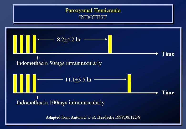 Paroxysmal Hemicrania INDOTEST 8. 2+4. 2 hr Time Indomethacin 50 mgs intramuscularly 11. 1+3.