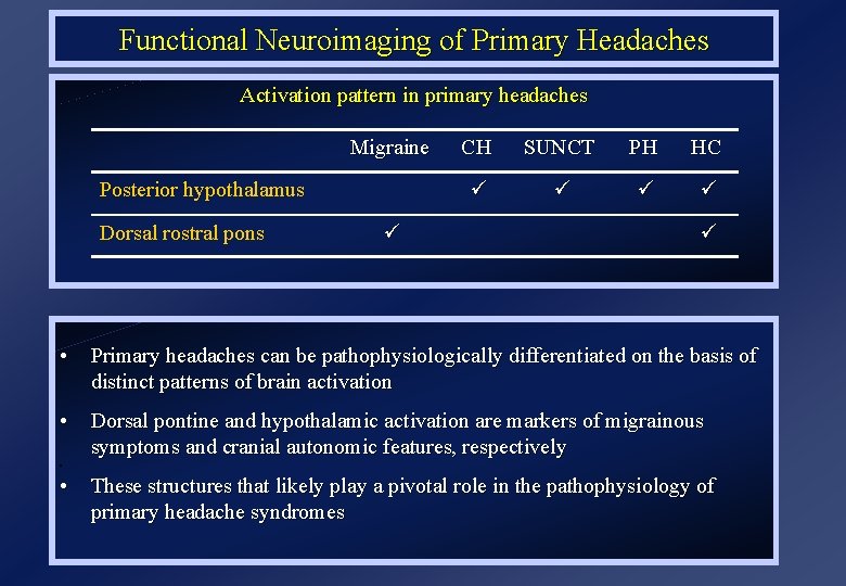 Functional Neuroimaging of Primary Headaches Activation pattern in primary headaches Migraine Posterior hypothalamus Dorsal