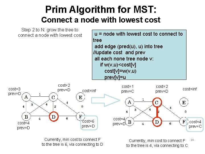 Prim Algorithm for MST: Connect a node with lowest cost Step 2 to N: