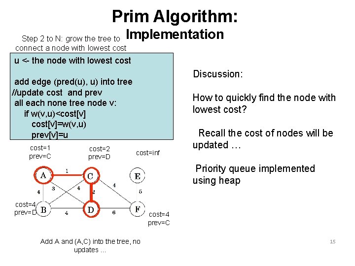 Prim Algorithm: Implementation Step 2 to N: grow the tree to connect a node