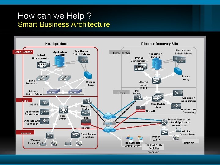 How can we Help ? Smart Business Architecture Headquarters Data Center Unified Communicatio ns How can we Help ? Smart Business Architecture Headquarters Data Center Unified Communicatio ns