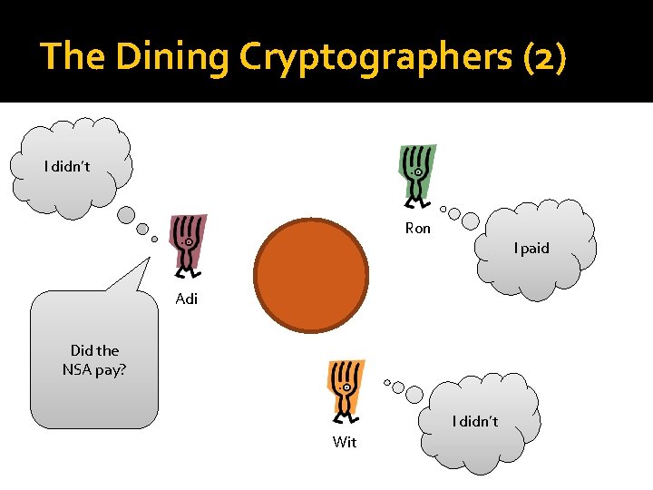 The Dining Cryptographers (2) I didn’t Ron I paid Adi Did the NSA pay?