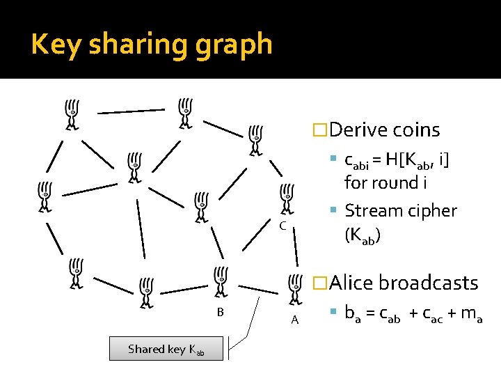 Key sharing graph �Derive coins cabi = H[Kab, i] for round i Stream cipher