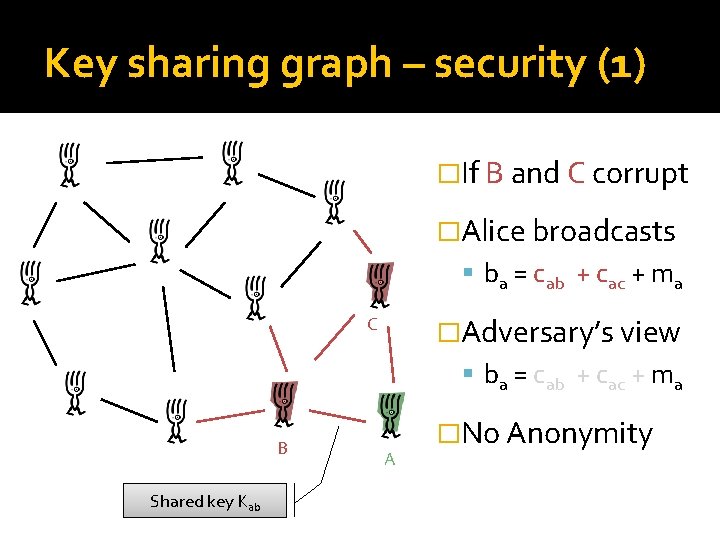 Key sharing graph – security (1) �If B and C corrupt �Alice broadcasts ba