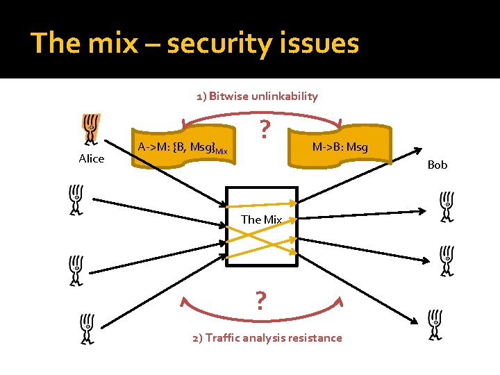 The mix – security issues 1) Bitwise unlinkability Alice A->M: {B, Msg}Mix ? M->B: