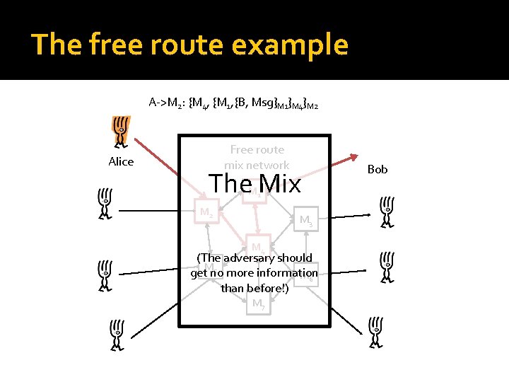 The free route example A->M 2: {M 4, {M 1, {B, Msg}M 1}M 4}M