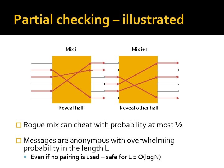 Partial checking – illustrated Mix i+1 Reveal half Reveal other half � Rogue mix