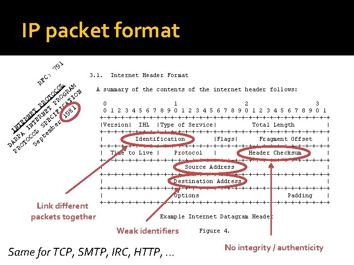 IP packet format C: F R 1 79 3. 1. OL RAM C O