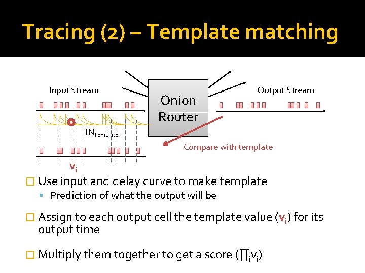 Tracing (2) – Template matching Input Stream Onion Router Output Stream INTemplate Compare with