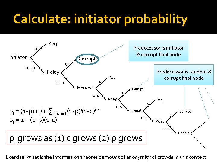 Calculate: initiator probability p Req Initiator 1 -p c Predecessor is initiator & corrupt