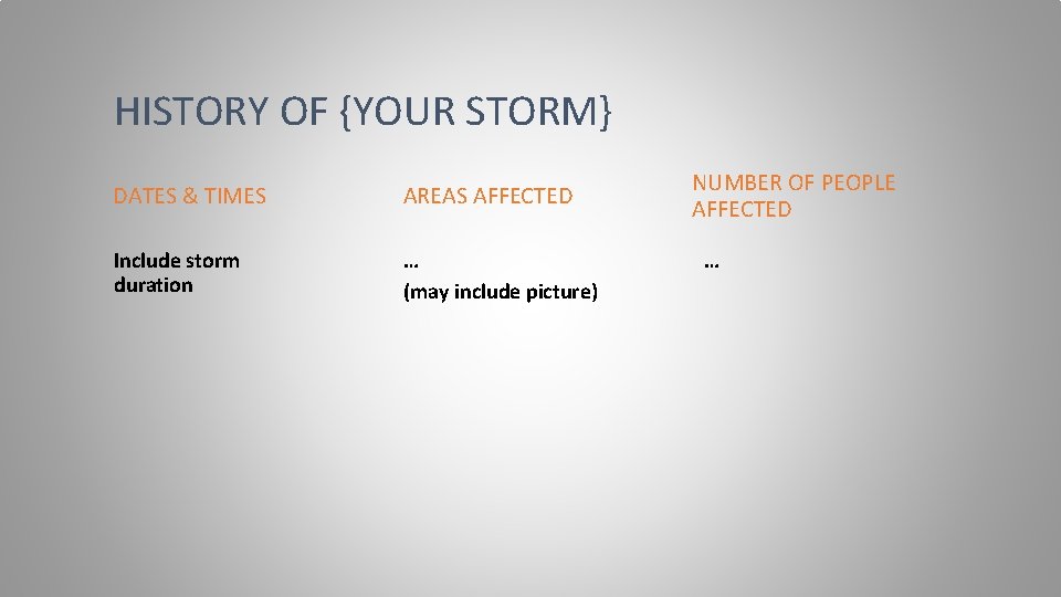 HISTORY OF {YOUR STORM} DATES & TIMES AREAS AFFECTED Include storm duration … (may