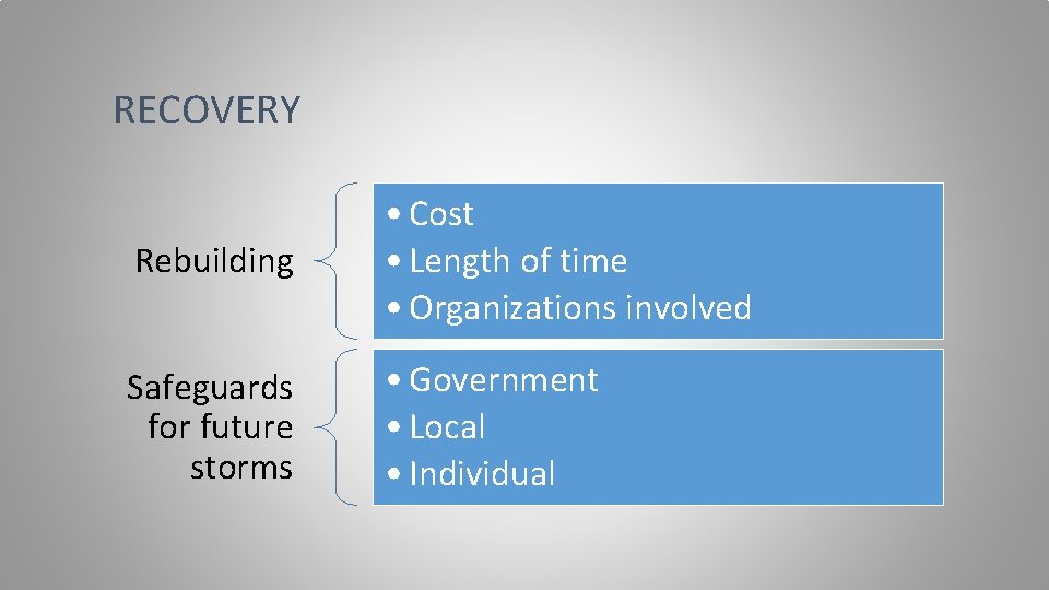 RECOVERY Rebuilding • Cost • Length of time • Organizations involved Safeguards for future