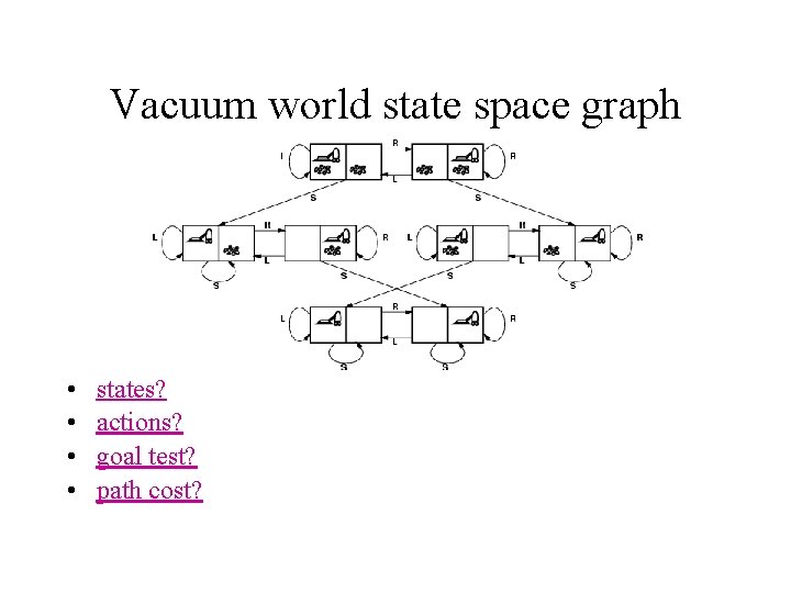 Vacuum world state space graph • • states? actions? goal test? path cost? 