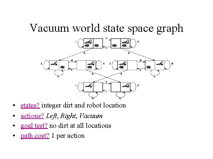 Vacuum world state space graph • • states? integer dirt and robot location actions?