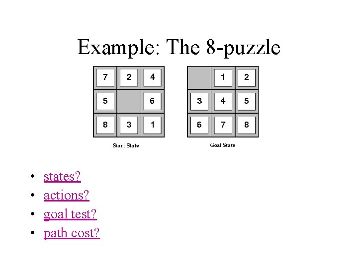 Example: The 8 -puzzle • • states? actions? goal test? path cost? 