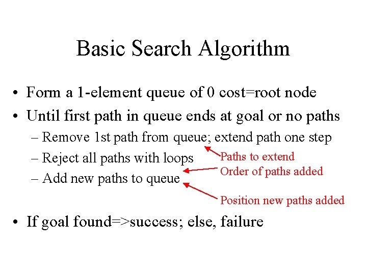 Basic Search Algorithm • Form a 1 -element queue of 0 cost=root node •