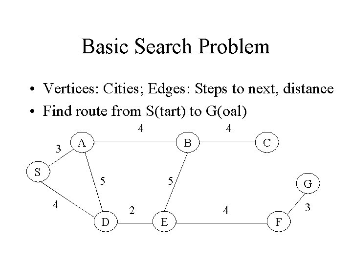 Basic Search Problem • Vertices: Cities; Edges: Steps to next, distance • Find route