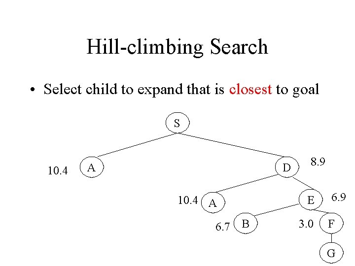 Hill-climbing Search • Select child to expand that is closest to goal S 10.