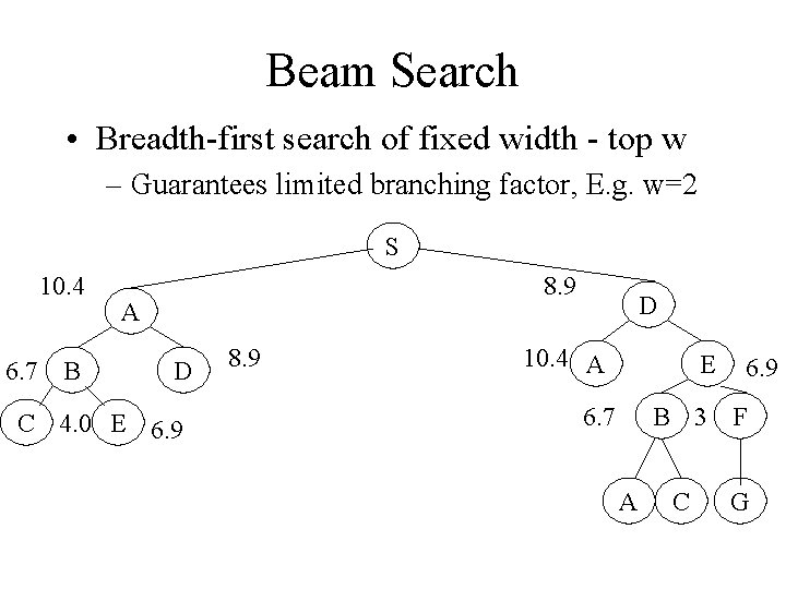 Beam Search • Breadth-first search of fixed width - top w – Guarantees limited