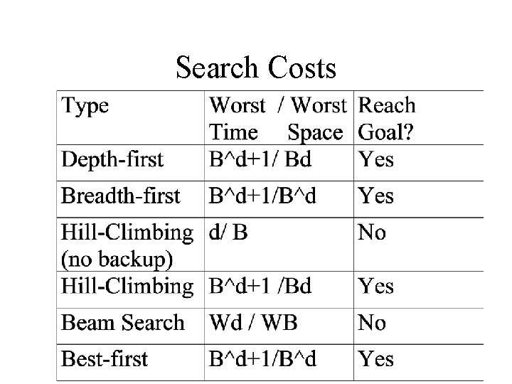 Search Costs 