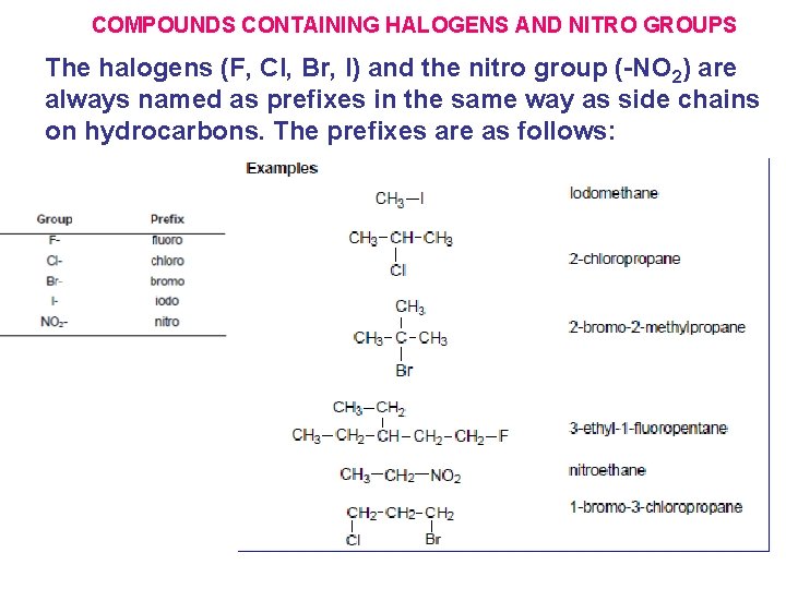 COMPOUNDS CONTAINING HALOGENS AND NITRO GROUPS The halogens (F, Cl, Br, I) and the