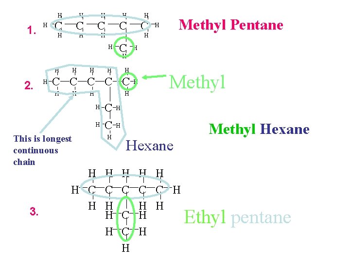 1. H H H C C C H H H Methyl Pentane H H