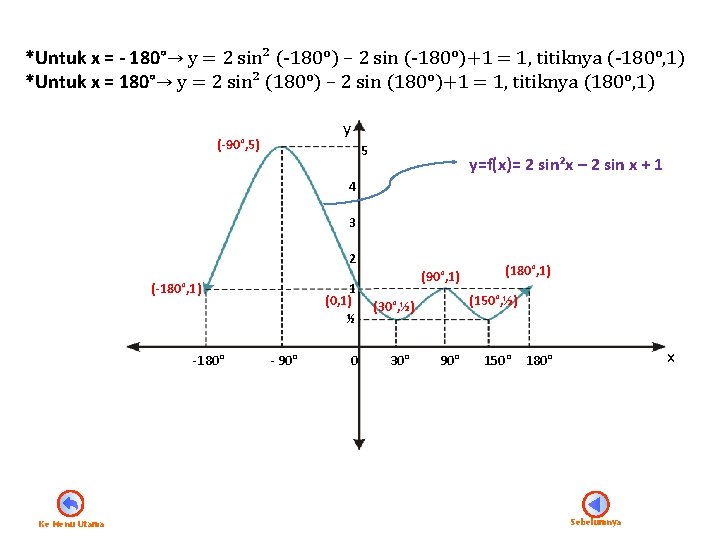 *Untuk x = - 180°→ y = 2 sin² (-180°) – 2 sin (-180°)+1